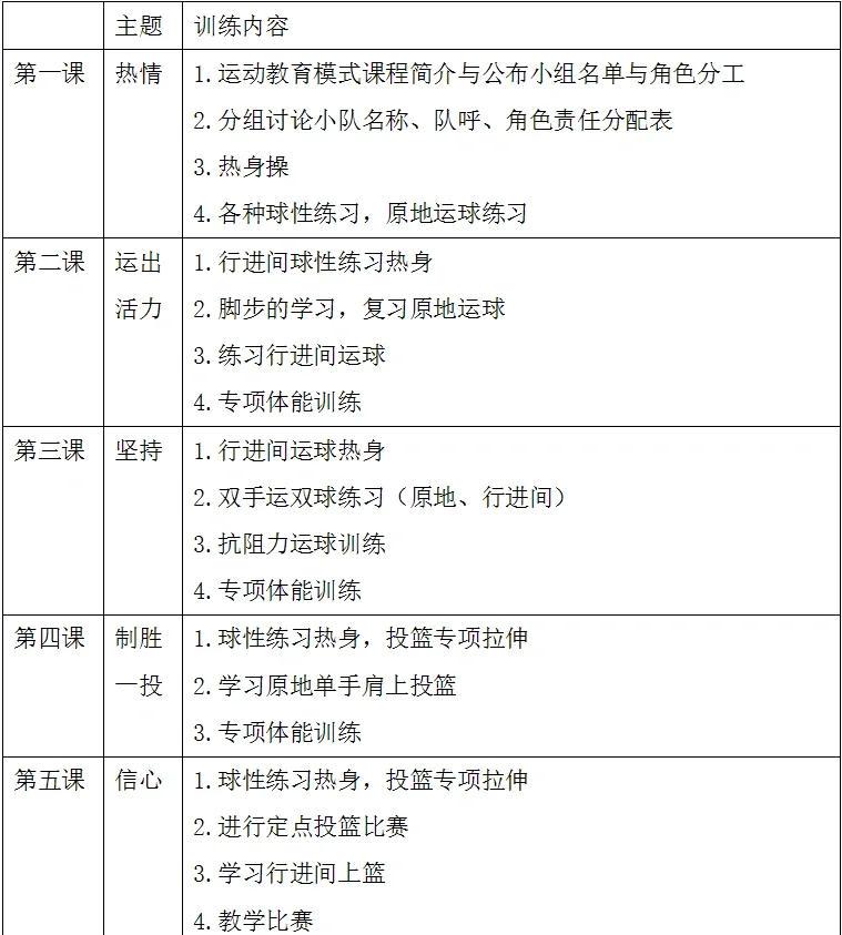 青少年篮球训练方案及流程