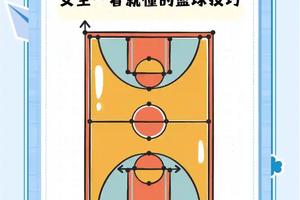 女性如何利用智能娱乐设备进行有效的篮球训练